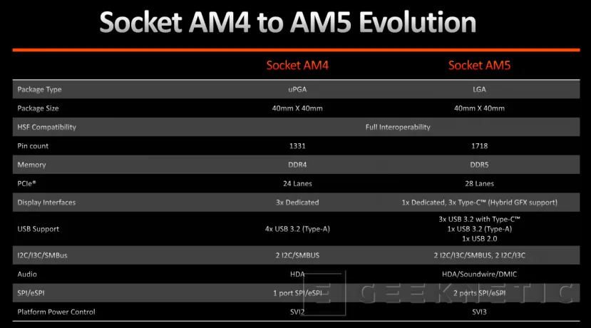 Geeknetic AMD Ryzen 7 7800X3D Review 5