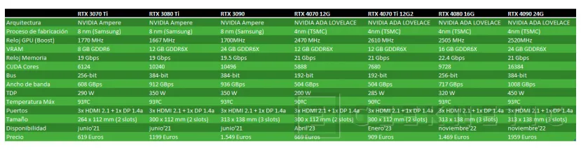 Geeknetic ASUS TUF Gaming GeForce RTX 4070 12GB GDDR6X OC Edition Review 8