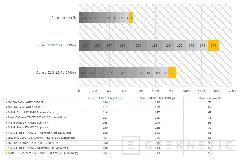 Geeknetic ASUS TUF Gaming GeForce RTX 4070 12GB GDDR6X OC Edition Review 24