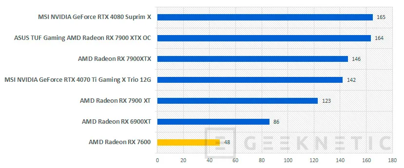 Geeknetic AMD Radeon RX 7600 8GB Review 27