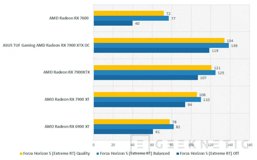 Geeknetic AMD Radeon RX 7600 8GB Review 31