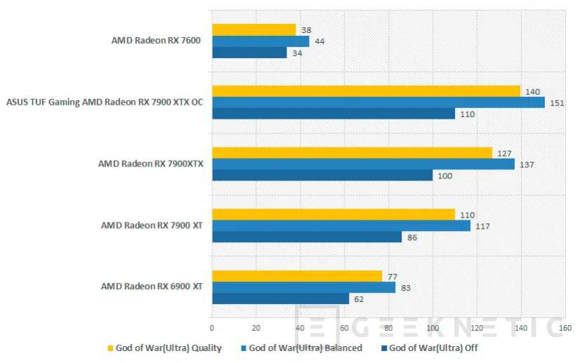 Geeknetic AMD Radeon RX 7600 8GB Review 32
