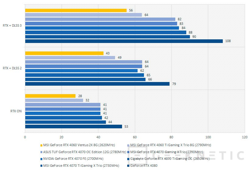 Graficos rtx discount