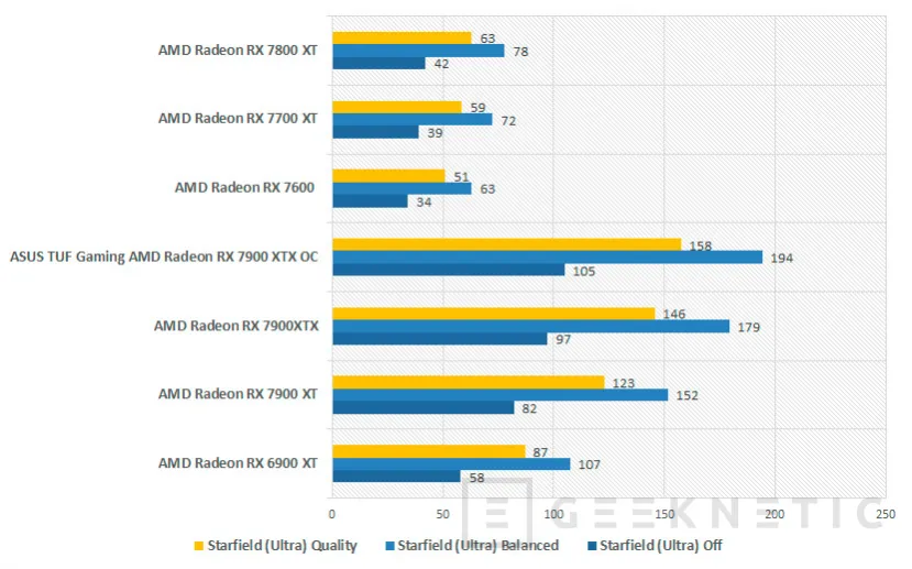 Geeknetic AMD Radeon RX 7800 XT Review 30