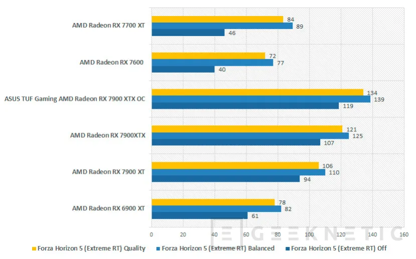 Geeknetic Sapphire PULSE AMD Radeon RX 7700 XT Review 28