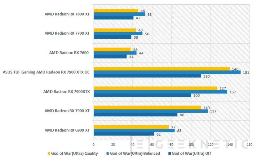 Geeknetic Sapphire PULSE AMD Radeon RX 7700 XT Review 27