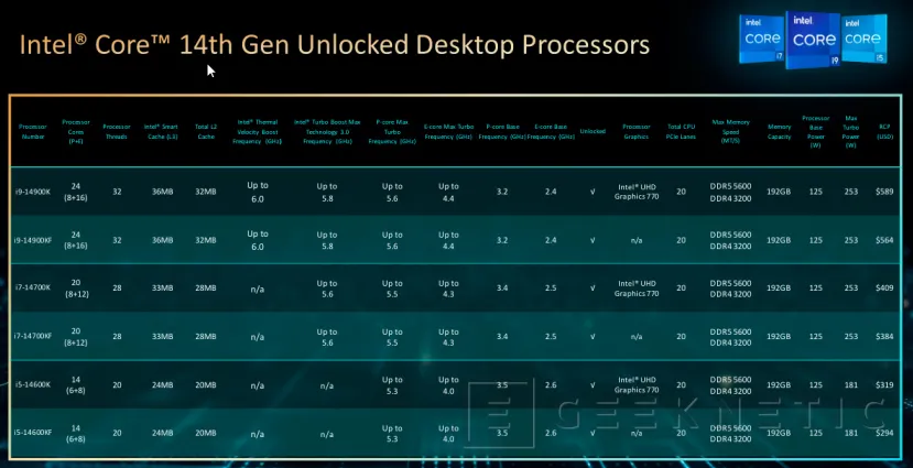 Geeknetic Intel Core i9-14900K Review 6