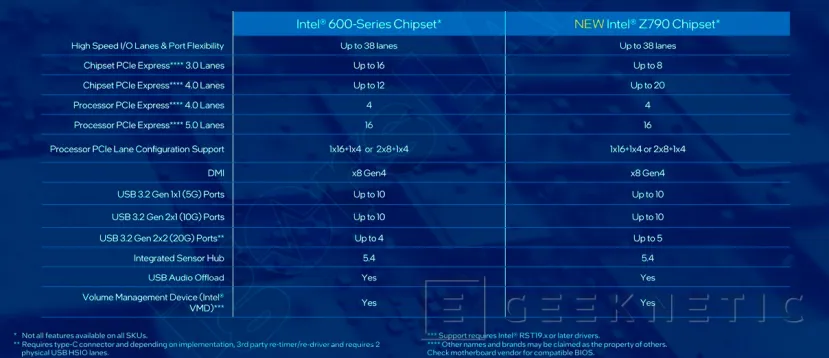 Geeknetic Intel Core i9-14900K Review 3