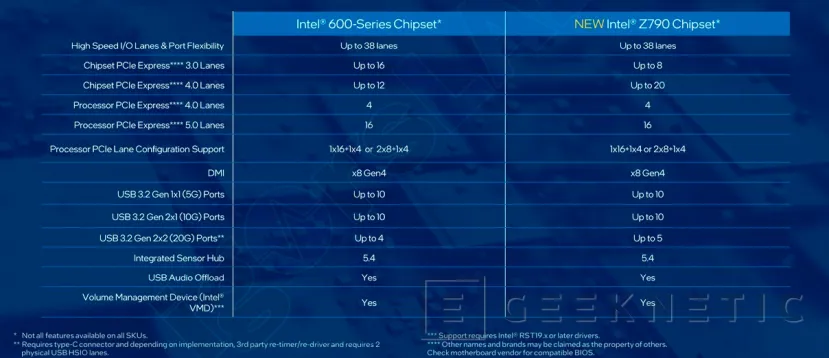 Geeknetic Intel Core i5-14600K Review 5