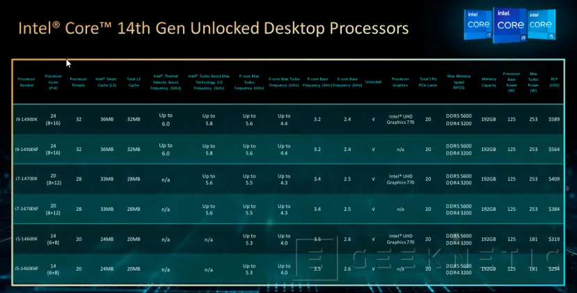 Geeknetic Intel Core i5-14600K Review 4