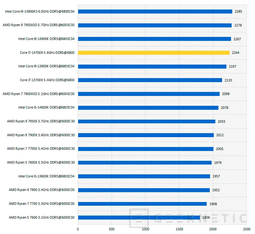 Geeknetic Intel Core i7-14700K Review 24