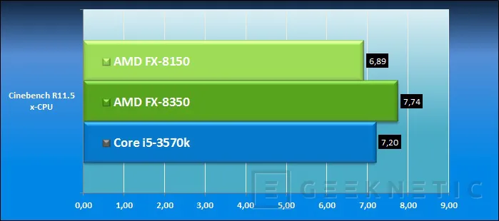 Geeknetic AMD Vishera. AMD FX-8350 14