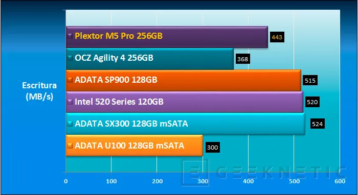Geeknetic SSD Plextor M5 Pro de 256GB 7