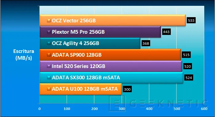 Geeknetic OCZ Vector Series SSD 256GB 7