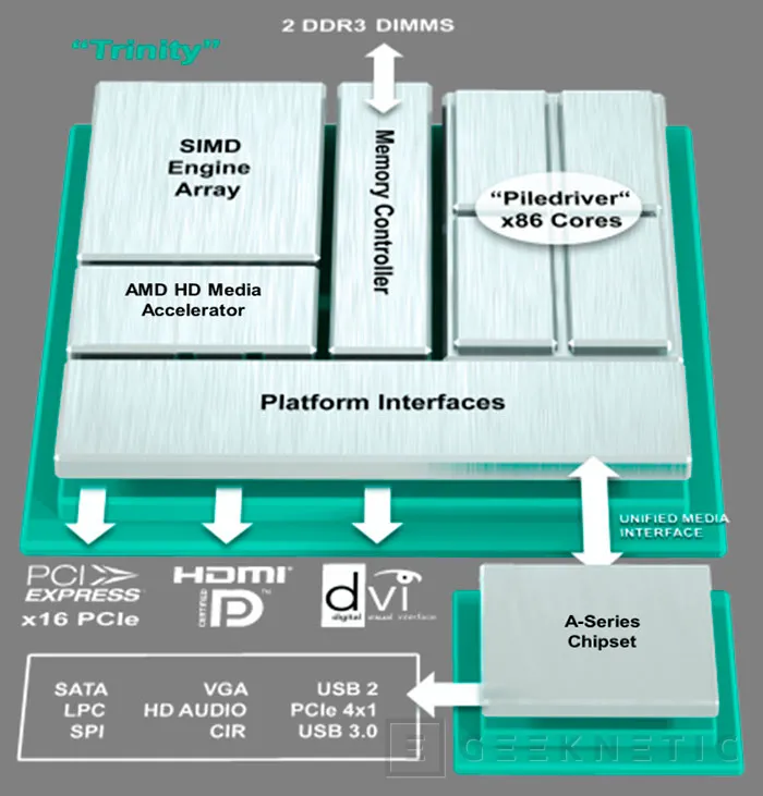 Geeknetic AMD A10-5700. La APU potente de bajo consumo 1