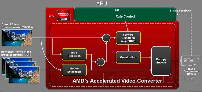 Geeknetic AMD A10-5700. La APU potente de bajo consumo 3