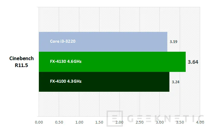 Geeknetic AMD FX-4130 8