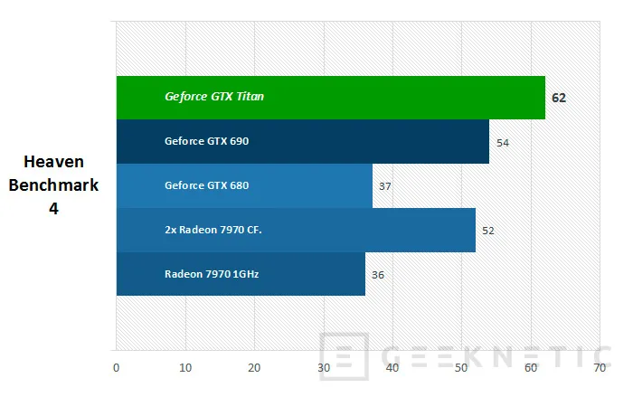 Geeknetic Nvidia Geforce Titan 12