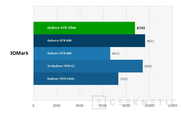 Geeknetic Nvidia Geforce Titan 14