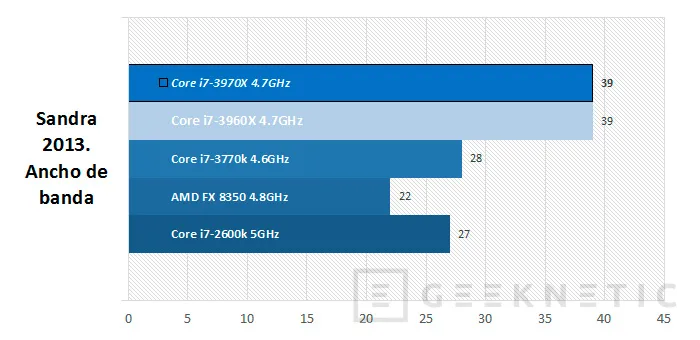 Geeknetic Intel Core i7-3970X 6