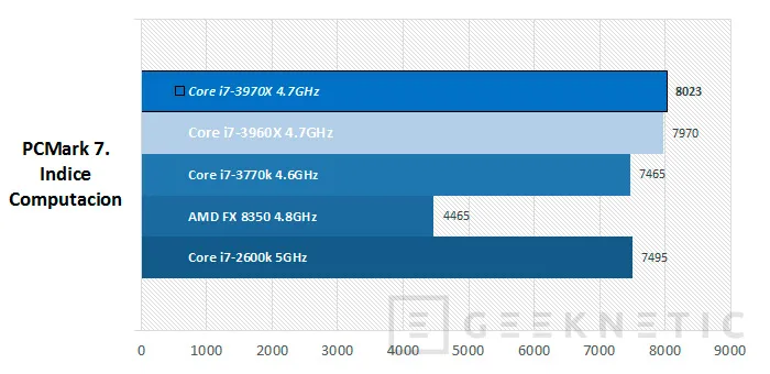 Geeknetic Intel Core i7-3970X 7