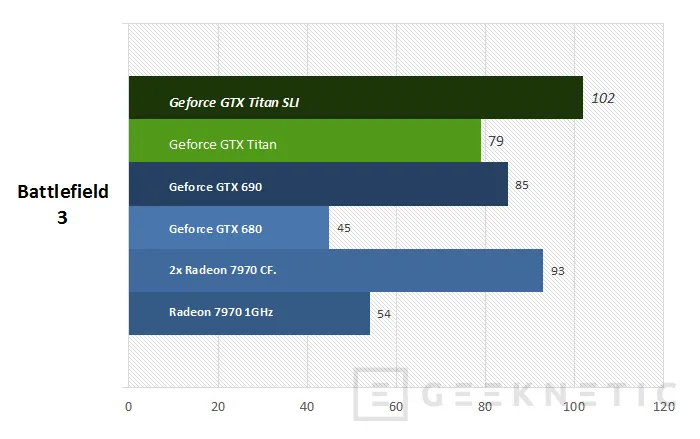 Geeknetic Geforce GTX Titan SLI 7