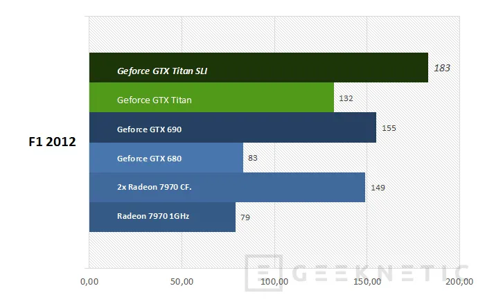 Geeknetic Geforce GTX Titan SLI 8
