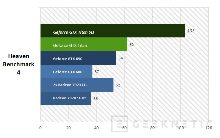 Geeknetic Geforce GTX Titan SLI 9