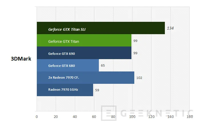 Geeknetic Geforce GTX Titan SLI 11