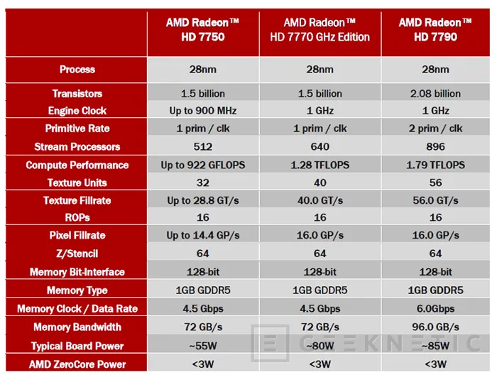 Geeknetic AMD Radeon HD 7790 4