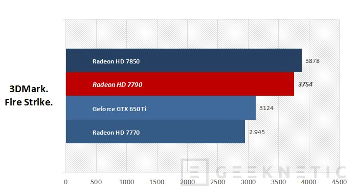 Geeknetic AMD Radeon HD 7790 12