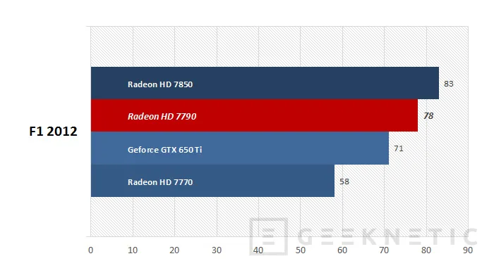 Geeknetic AMD Radeon HD 7790 13