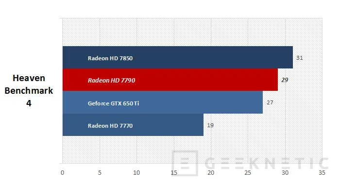 Geeknetic AMD Radeon HD 7790 14