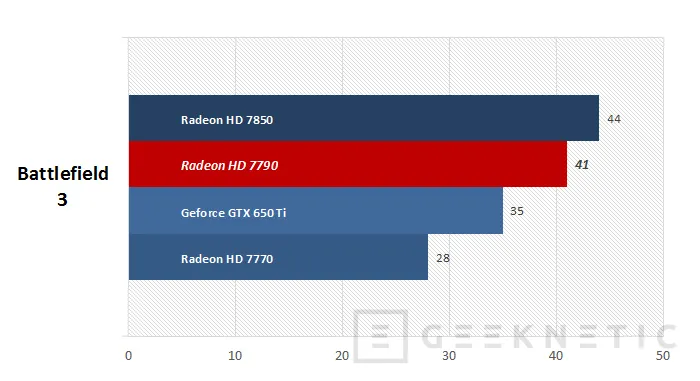 Geeknetic AMD Radeon HD 7790 15