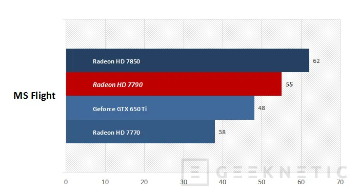Geeknetic AMD Radeon HD 7790 16