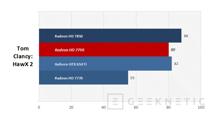Geeknetic AMD Radeon HD 7790 17