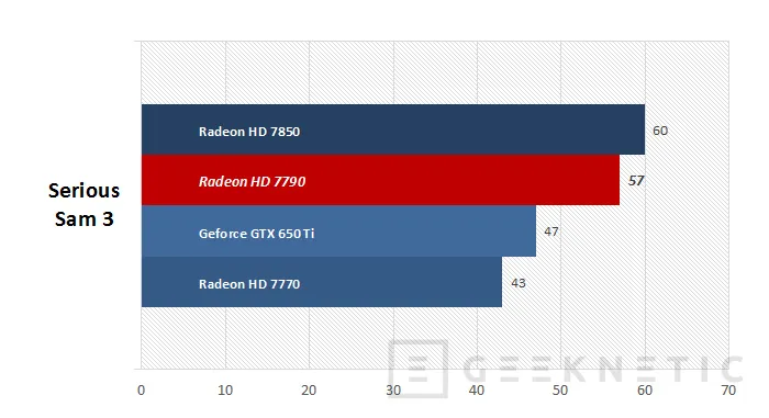 Geeknetic AMD Radeon HD 7790 18