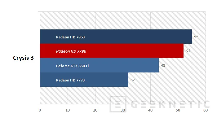 Geeknetic AMD Radeon HD 7790 19