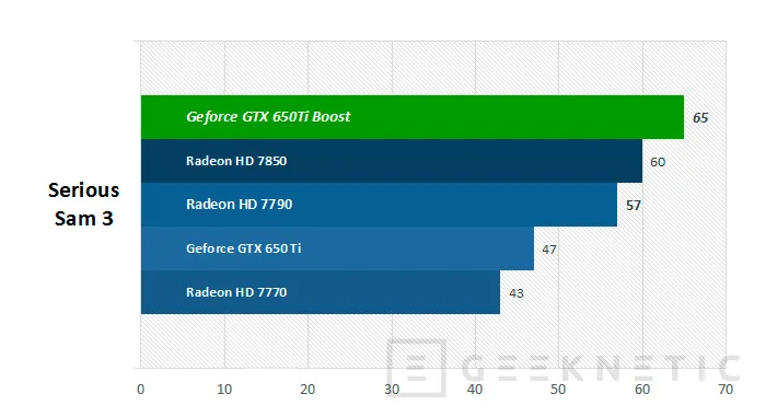 Geeknetic Nvidia Geforce GTX 650Ti Boost 14
