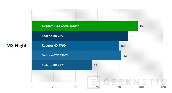 Geeknetic Nvidia Geforce GTX 650Ti Boost 12