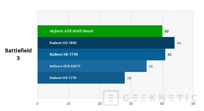 Geeknetic Nvidia Geforce GTX 650Ti Boost 11