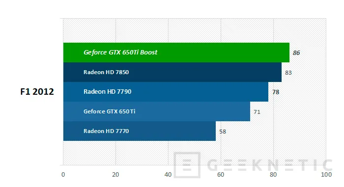 Geeknetic Nvidia Geforce GTX 650Ti Boost 9