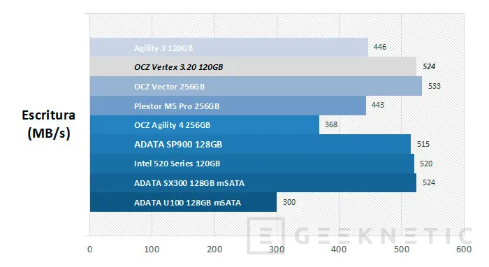 Geeknetic OCZ Vertex 3.20 120GB 7