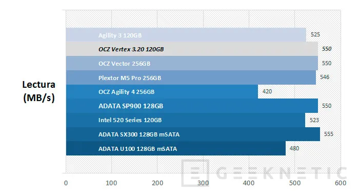 Geeknetic OCZ Vertex 3.20 120GB 6