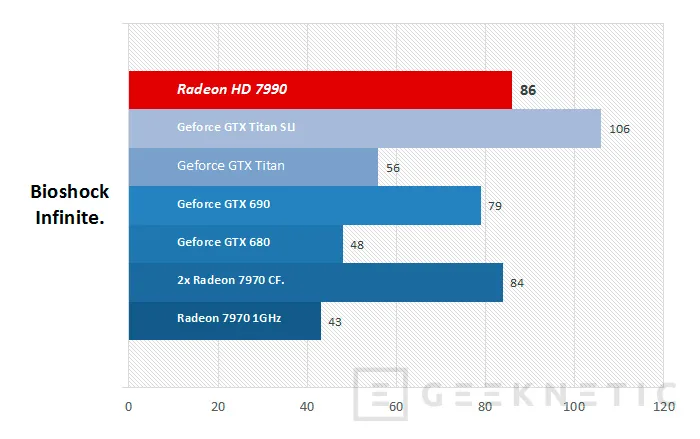 Geeknetic AMD Radeon HD 7990. Las doble-GPU siguen mandando 20