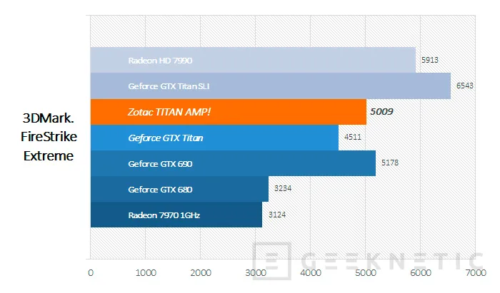 Geeknetic Zotac Geforce GTX Titan AMP! 12