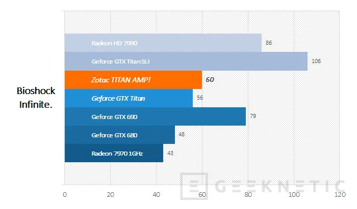 Geeknetic Zotac Geforce GTX Titan AMP! 13