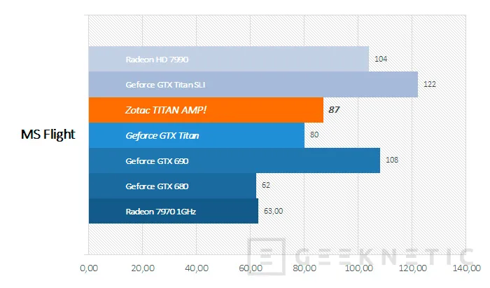 Geeknetic Zotac Geforce GTX Titan AMP! 6