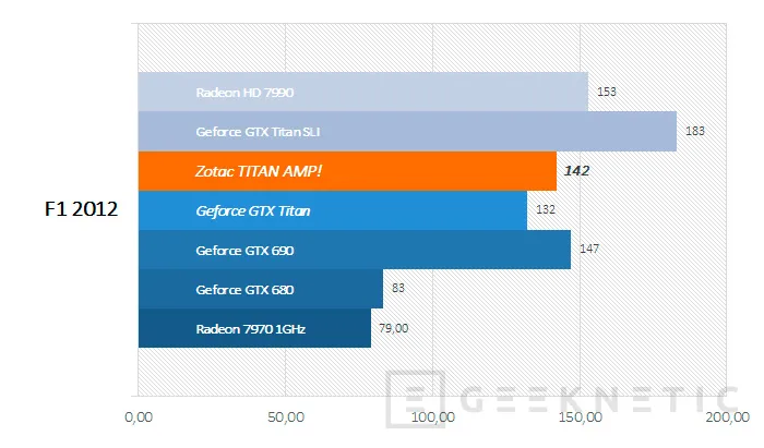 Geeknetic Zotac Geforce GTX Titan AMP! 8