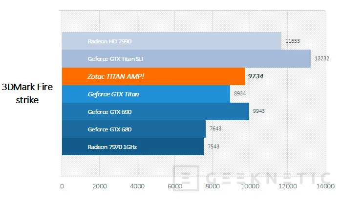 Geeknetic Zotac Geforce GTX Titan AMP! 11